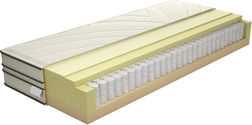 Taštičková matrace Boxspring Taštičková matrace Boxspring